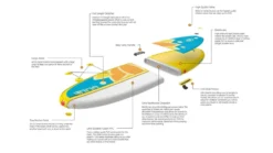 Glide Lotus Inflatable Paddle Board -Deals Aqua Kayaks Store opplanet glide lotus inflatable paddle board blue orange yellow 10ft x 35in x 6in o2 ltus u 2